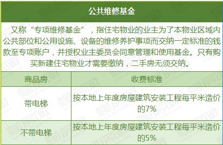 柳州怎么退房产契税