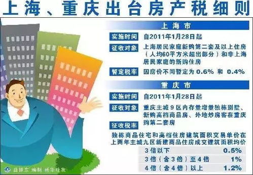 房产参与分配怎么写