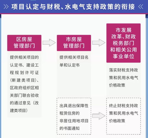 申请房产保全怎么查到