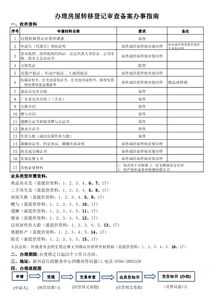 怎么查房产转移记录