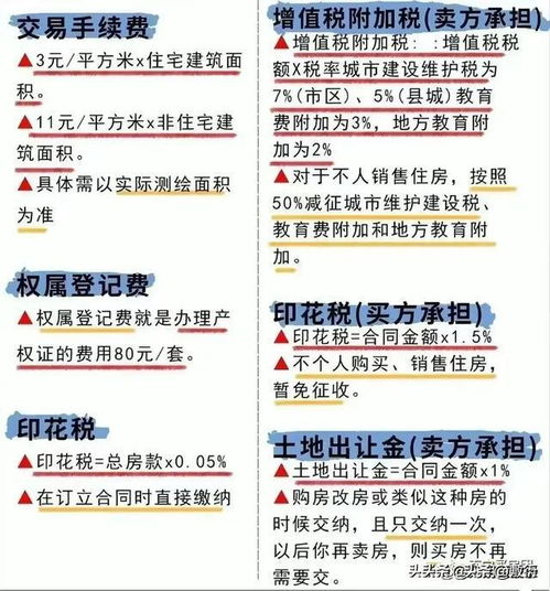 房产号怎么写介绍好