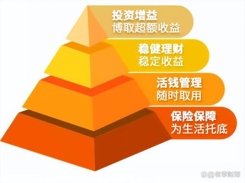 多余的房产怎么划算呢