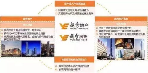 越秀房产怎么买卖的