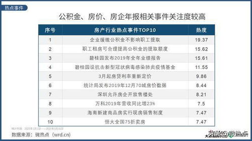 房产热门用户怎么称呼