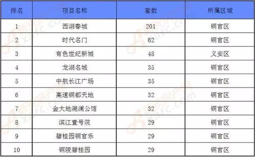 怎么查房产签约价格多少