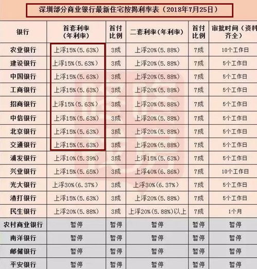 房产掉价利率怎么算