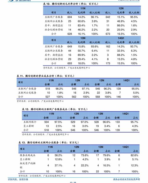 房产掉价利率怎么算