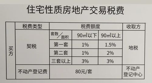 房产契税怎么做