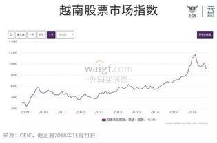 房产投资怎么看涨跌