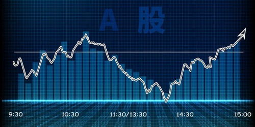 房产投资怎么看涨跌