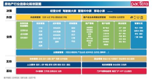 房产行业怎么突围销售