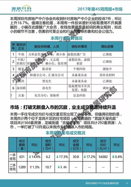 房产租赁怎么快速开单