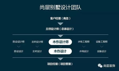 房产设计团队介绍怎么写