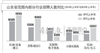 高薪房产工作怎么样