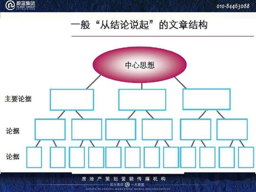 房产盘活方案怎么写