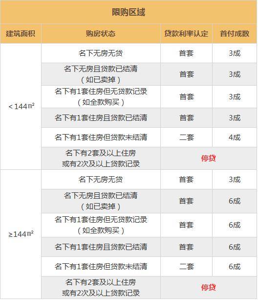 佳木斯房产首付怎么算