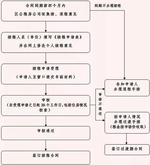 亳州房产怎么退税流程
