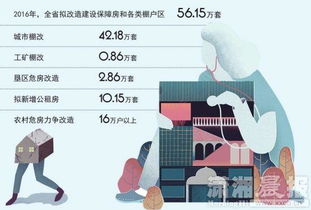 房产库存怎么解决的