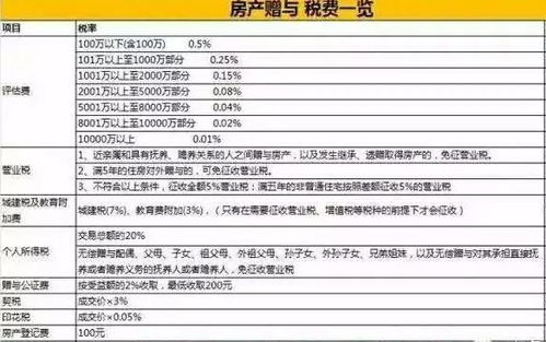 房产公证怎么最划算