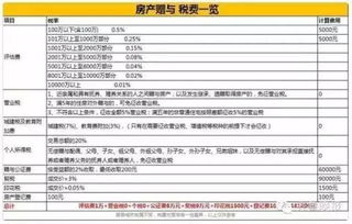 房产公证怎么最划算
