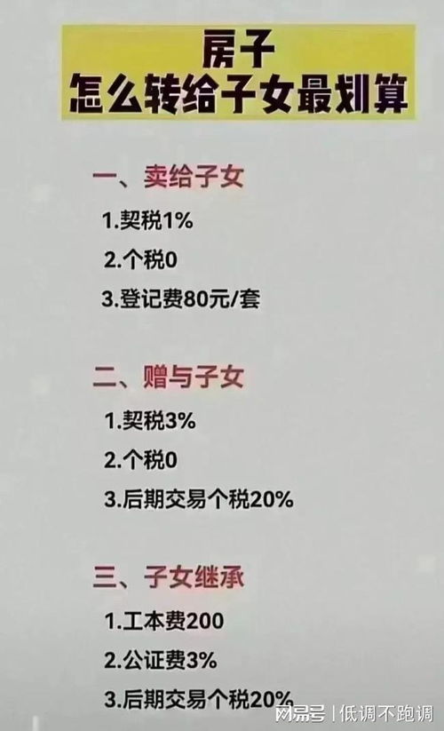 房产怎么转给父亲最划算