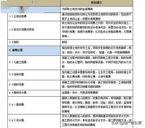 闲置房产成本怎么算
