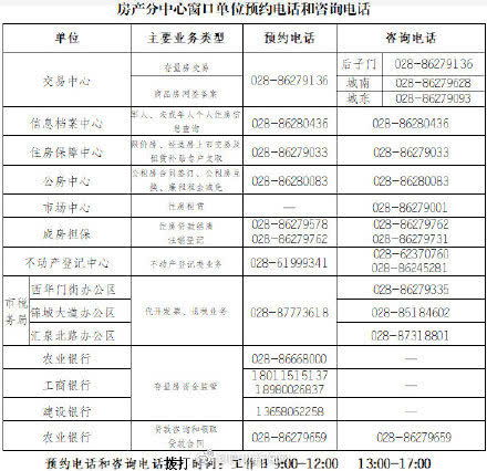 疫情期间房产怎么查