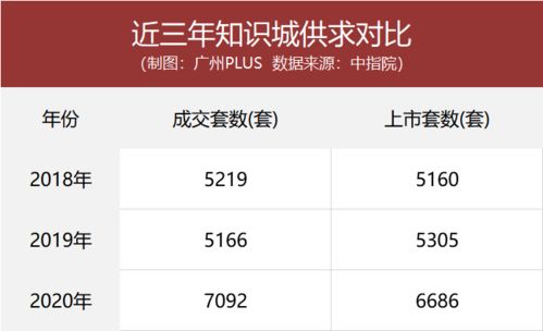 房产怎么更改份额抵押