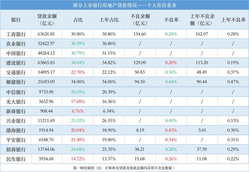 房产矩阵怎么布局好