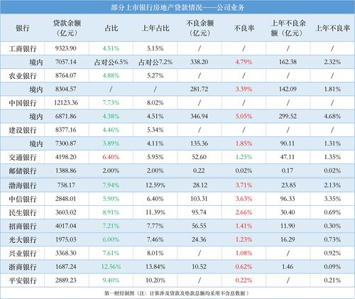房产矩阵怎么布局好