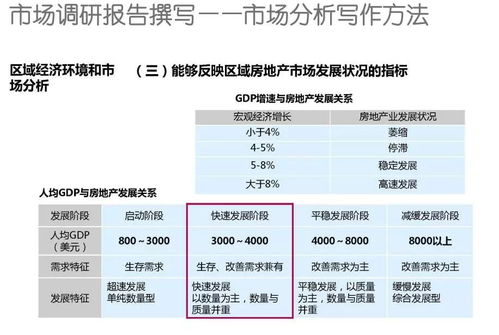 房产市场状况怎么写简介