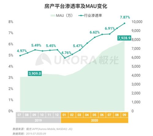疫情期间房产怎么交易