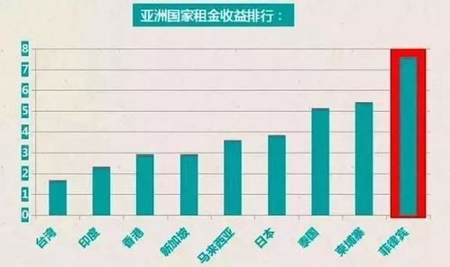 海外房产怎么选朝向