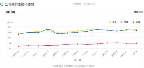 两年房产怎么计算