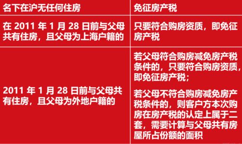 上海房产税怎么免除