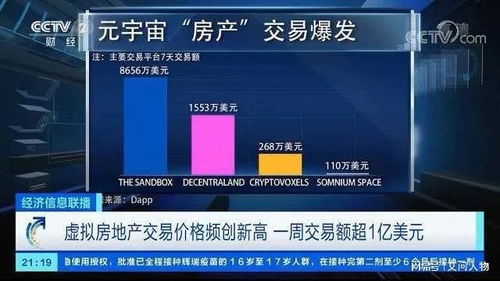 宇宙虚拟房产怎么买卖的