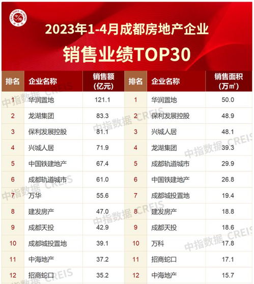 房产业绩怎么样