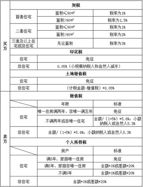 房产缴费怎么算税费