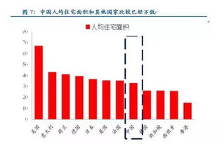 房产的市盈率怎么算