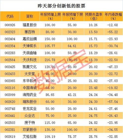 房产的市盈率怎么算