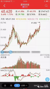 房产的市盈率怎么算