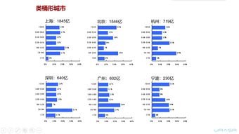 房产行业账号怎么做