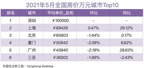 房产买卖怎么算价格