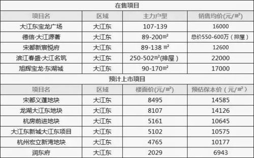 房产买卖怎么算价格