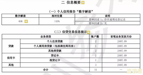 房产征信怎么解决