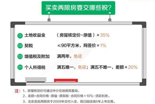 房产未交付怎么交易