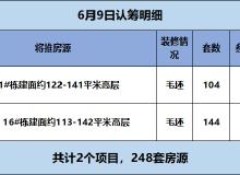 房产渠道代理怎么拿佣金