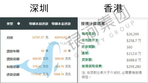 房产渠道代理怎么拿佣金