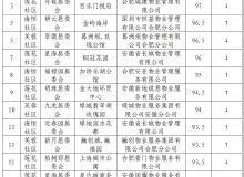 怎么查房产对应学位