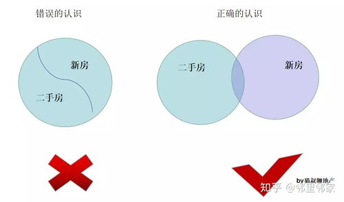 盘活房产方案怎么写的